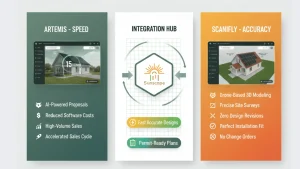 Solar design workflow infographic showing Artemis for fast AI-powered solar proposals, Sunscape integration hub for accurate permit-ready plans, and Scanifly for drone-based 3D solar modeling and precise site surveys, highlighting speed, accuracy, and reduced software costs for solar installers