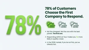 solar sales tools comparison manual versus automated proposals
