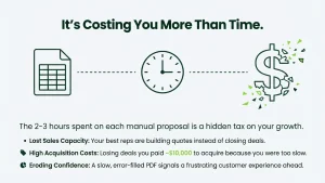 automated solar quotes dashboard showing conversion metrics