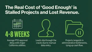 Solar CRM software generating proposals with real-time financing options