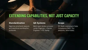 Solar engineering partners workflow showing quality assurance checkpoints and PE stamping process
