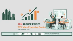 Solar design workflow infographic showing Artemis for fast AI-powered solar proposals, Sunscape integration hub for accurate permit-ready plans, and Scanifly for drone-based 3D solar modeling and precise site surveys, highlighting speed, accuracy, and reduced software costs for solar installers.