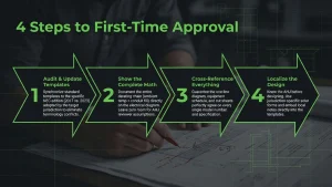 Here is what the best-run solar installation companies do consistently.