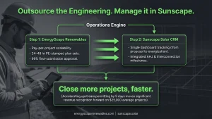 Outsource the engineering. Manage it in Sunscape. Close more projects, faster.