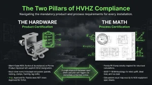 Miami-Dade vs Broward solar permit requirements HVHZ