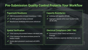 NFPA 855 residential battery setbacks