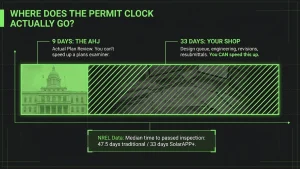 AHJ profile card fields for solar permitting process 2026