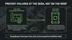 Solar grounding vs bonding pre-inspection checklist for US solar installers