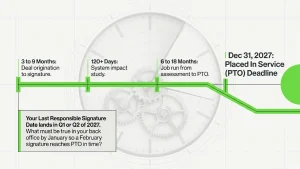 Residential to commercial solar pivot timeline showing the December 2027 placed-in-service deadline