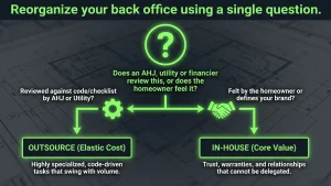 Solar BPO services workflow from site survey to PTO for US solar installers