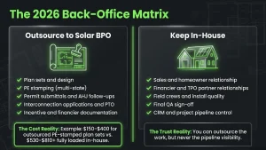 Outsource vs keep in-house checklist for solar back office outsourcing